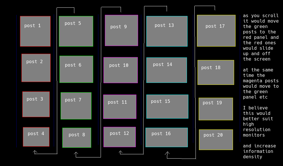 a visual representation of what the post describes, for the people who can't imagine things in their head using text alone. Ha, what a bunch of noobs.