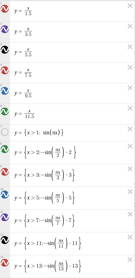 ah nuts well anyway here's the equations:  y equals x divided by one point five y equals x divided by three point five y equals x divided by five point five y equals x divived by seven point five y equals nine divided by seven point five y equals eleven divided by point five  (you should be able to notice the pattern by now)  the second type of equation is this:  y equals x where x is greater than two, according to this equation: negative sign multiplied by pie times x divided by two multiplied by two  and then a copy of that previous equation, except with 3 instead of 2, then 5, then 7, then 11, then 13, etc. a self propagating algorithm.  ... anyway it's designed to show where the next prime number is. if you look at the graph every number is hit by the algorithm *except* the prime numbers. which is a new one is started.  so, the beginning of the equations begin with 2, because 1 is the first prime number. it's the first number there ever can be, of course it's prime.  next we start a line with two. the next number. the one that comes after the first. it starts a new equation, something rhythmic and predictable, which I've decided to be negative sign of pie x over two. then I multiply that whole thing by two, because it makes the image look cooler.  also by the way, regular sign instead of negative sign also works. so does anything cyclical and rhythmic with these types of behaviors, like cosign or whatever.  oh yeah, tangent lines should travel through an arc on the curve,
