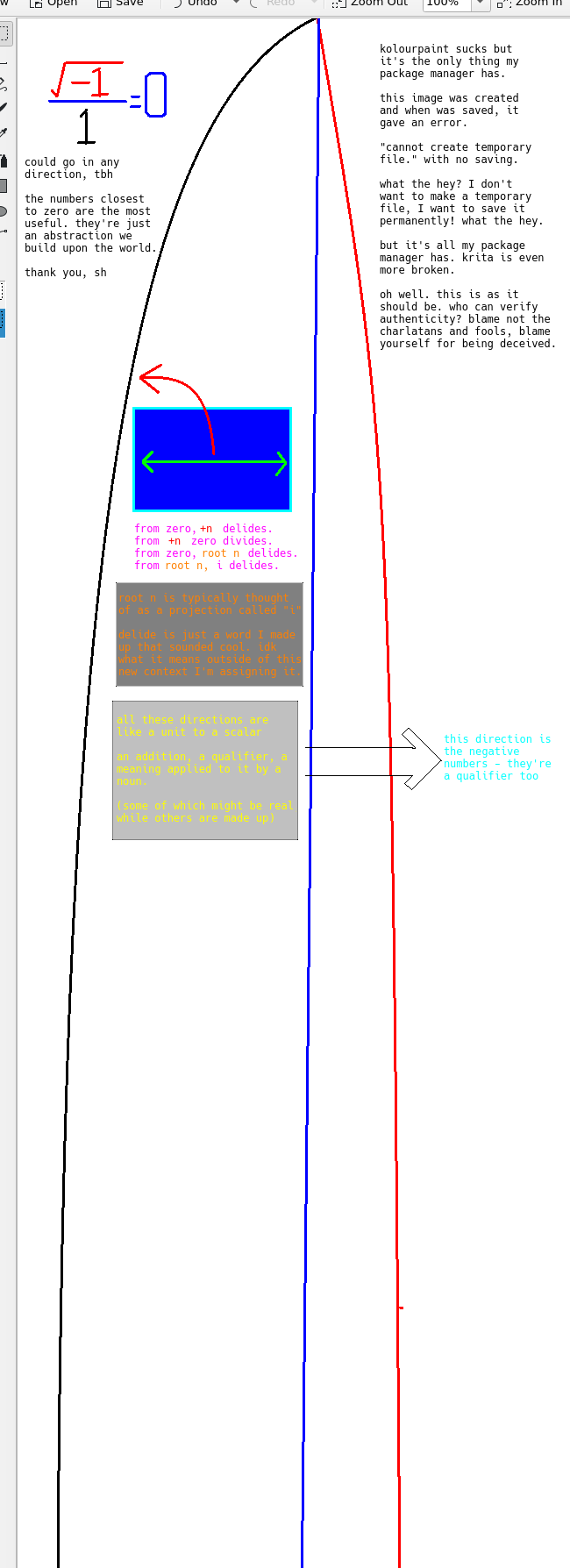 math diagram explaining an argument for the viewing of 3d math dimensions from a particular perspective, like "front" or "back" or "north" or "south" or "forward" or "backward" etc  also complaining about the image editing program I was using  root negative one over one equals zero  could go in any direction, tbh  the numbers closest to zero are the most useful. they're just an abstraction we build upon the world. thank you, sh  then some absolute nonsense that I can't even read at this scale and I can't be bothered to zoom in on because I suck and am lazy and am focused on other things.