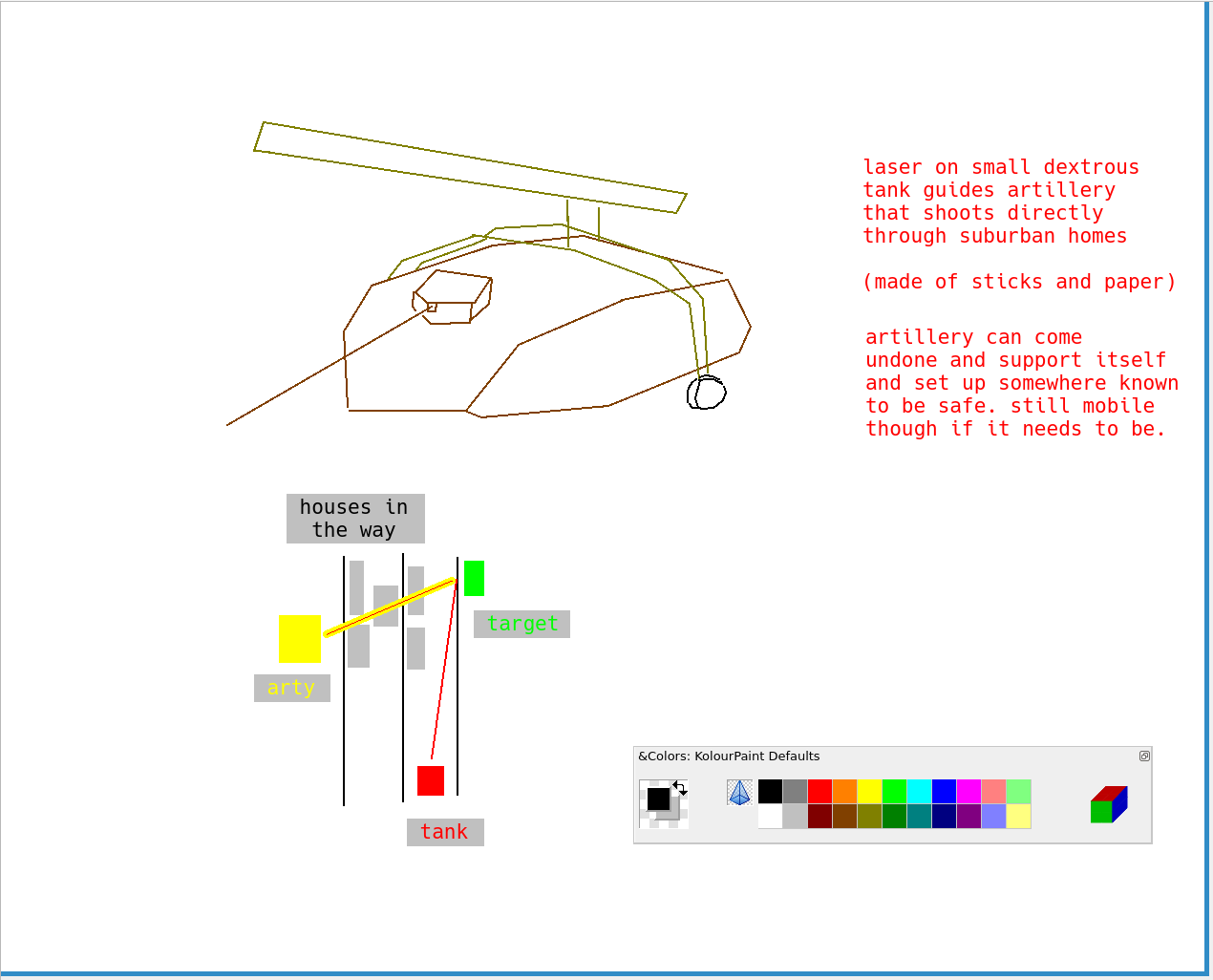 a picture of a sleek, futuristic tank. It is smaller than I expected, and there are parts of it that appear to be made out of black glass (though I'm sure they're some form of advanced future material.)  on it's back is a large artillery piece mounted on a detachable tripod. They function as a unit when mobility is important, like mounted infantry in the past who would ride horses *to* the battle, but dismount upon arrival and engage the enemy in closer quarters than a horse would be comfortable with. But frankly, there are few indeed who are at peace in war, so perhaps we could learn from the horses.  anyway, the artillery tripod detaches from the tank and aims it's biiiiiig gun wherever the smaller, more agile tank can point it's laser pointer. Basically a beam of focused light particles that detect orientation and distance at a distance and beam the coordinates of the target back to the artillery, which swings it's massive cannon around and fires at the target.  This particular artillery is designed to fire shells that pierce through flimsy material (like surburban homes, which are made out of sticks and tissue paper) and explode upon arrival at it's destination. The idea is the artillery can hide several streets over, and the tank can identify targets and eliminate them even if there's no clear path between the artillery and the target.