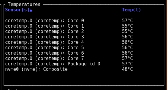 a processor temperature gauge. I kinda wish it showed a colored progress bar that showed the relative height from average room temperature all the way up to "almost unbearable" but instead all it has is the digit temperatures.