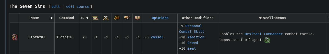 a screenshot of the slothful sin from crusader kings 2. It shows various character stat maluses, and one tiny bonus.